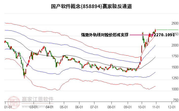 858894国产软件赢家极反通道工具