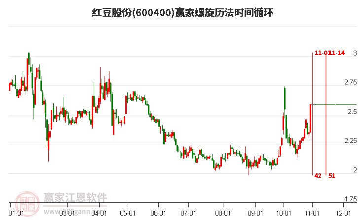 600400紅豆股份螺旋歷法時間循環(huán)工具