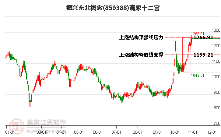 859388振興東北贏家十二宮工具 859388振興東北贏家十二宮工具