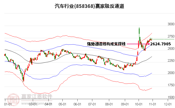 858368汽车赢家极反通道工具