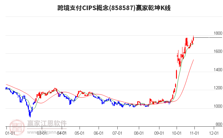 858587跨境支付CIPS赢家乾坤K线工具