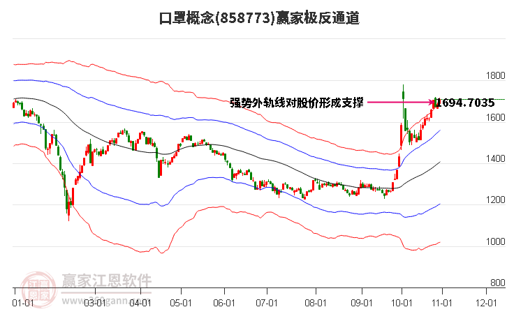 858773口罩赢家极反通道工具