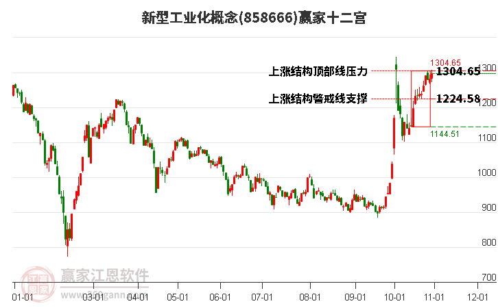 858666新型工业化赢家十二宫工具