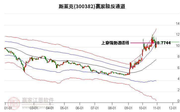 300382斯莱克赢家极反通道工具