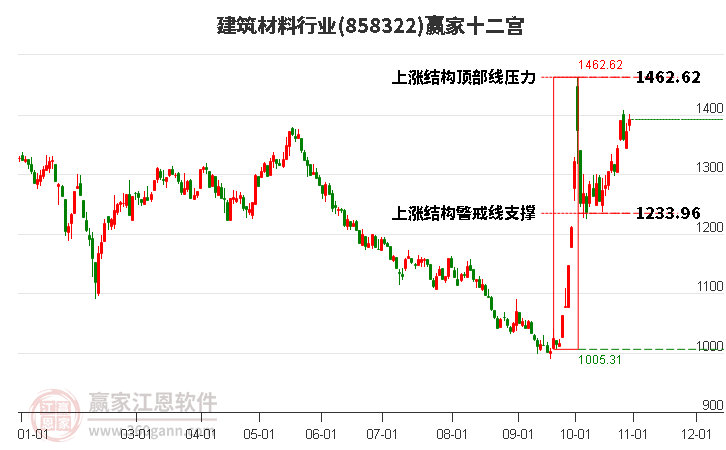 858322建筑材料贏家十二宮工具 858322建筑材料贏家十二宮工具