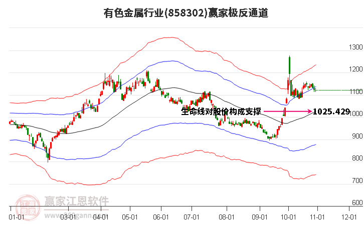 858302有色金属赢家极反通道工具