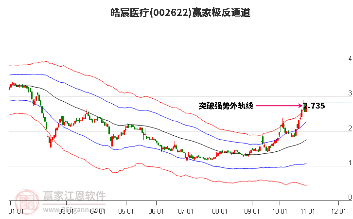 002622皓宸医疗赢家极反通道工具