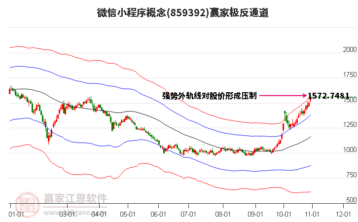 859392微信小程序赢家极反通道工具