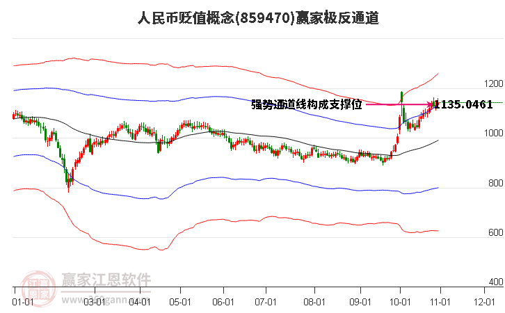 859470人民币贬值赢家极反通道工具