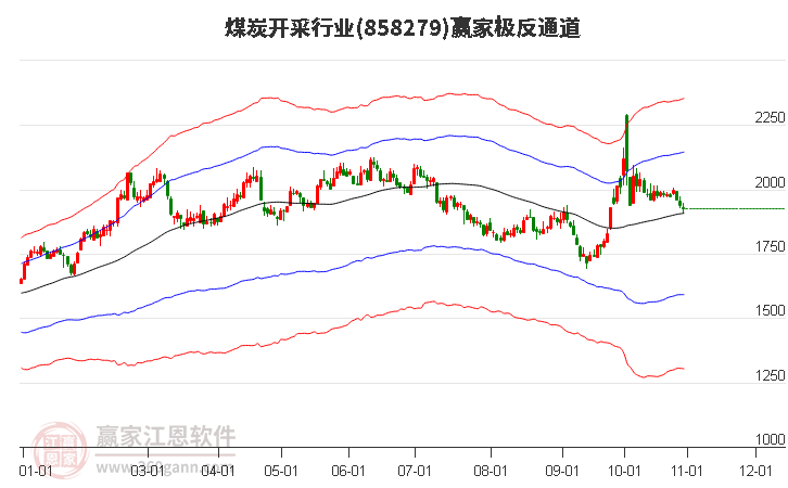 858279煤炭开采赢家极反通道工具