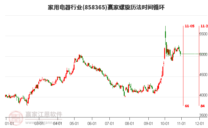 家用电器行业螺旋历法时间循环工具