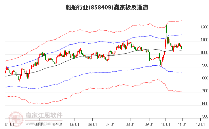 858409船舶赢家极反通道工具