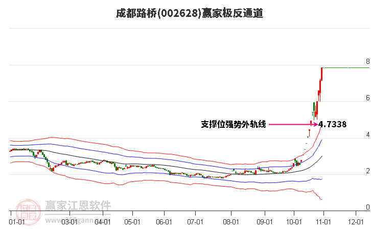 002628成都路桥赢家极反通道工具