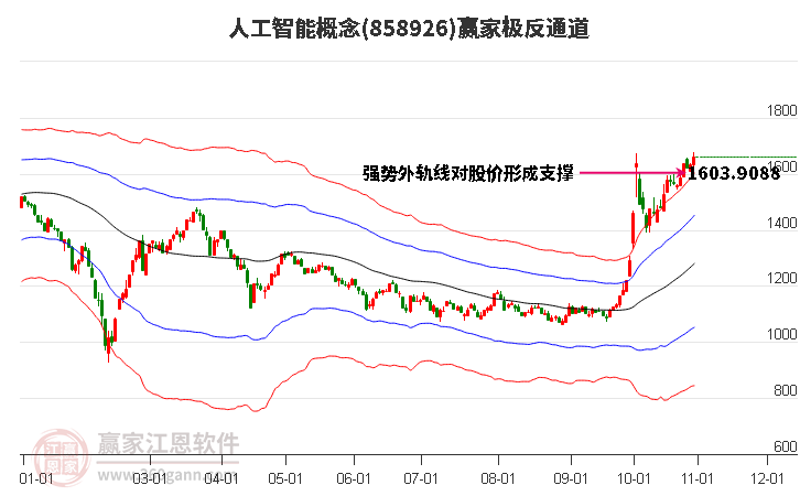 858926人工智能赢家极反通道工具