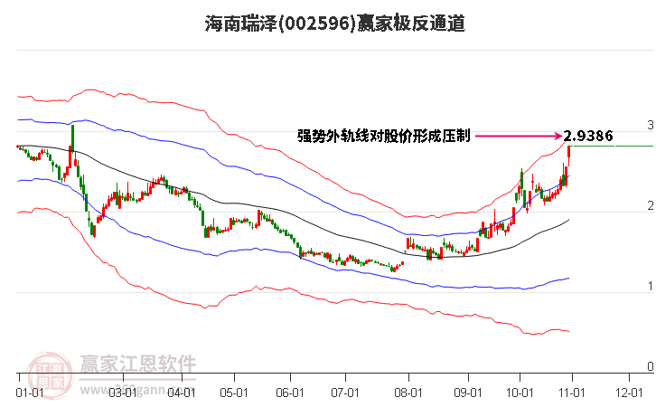 002596海南瑞泽赢家极反通道工具