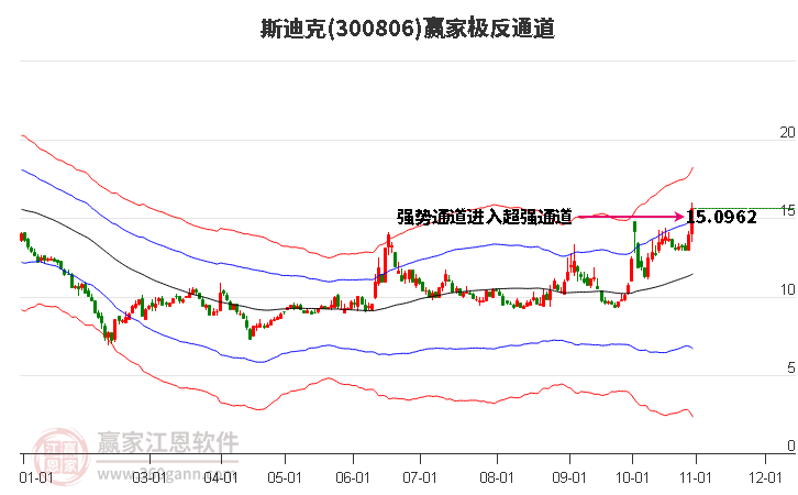 300806斯迪克赢家极反通道工具