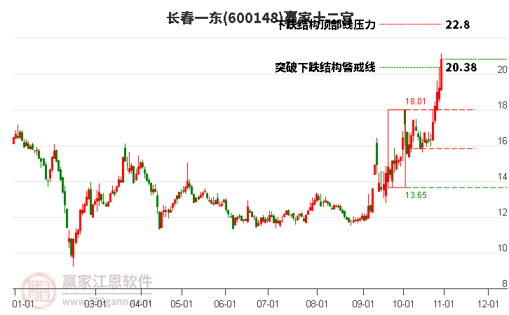 600148長(zhǎng)春一東贏家十二宮工具