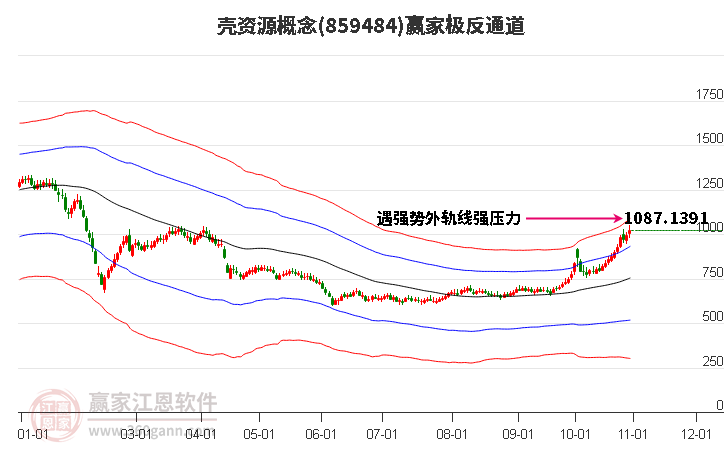 859484壳资源赢家极反通道工具