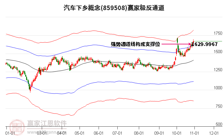 859508汽车下乡赢家极反通道工具