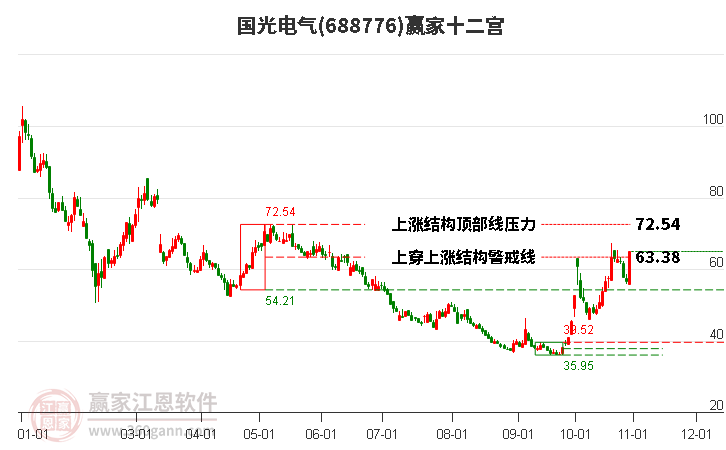 688776国光电气赢家十二宫工具