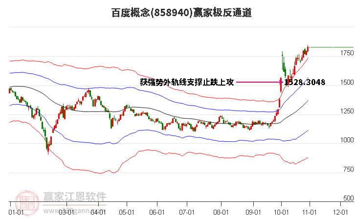 858940百度赢家极反通道工具