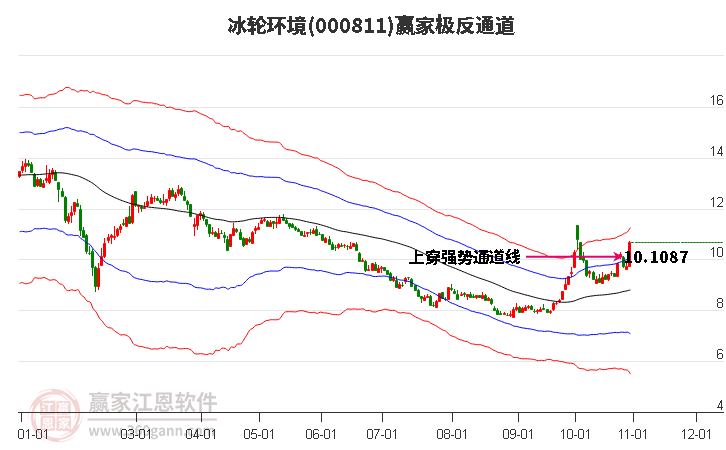 000811冰輪環(huán)境贏家極反通道工具