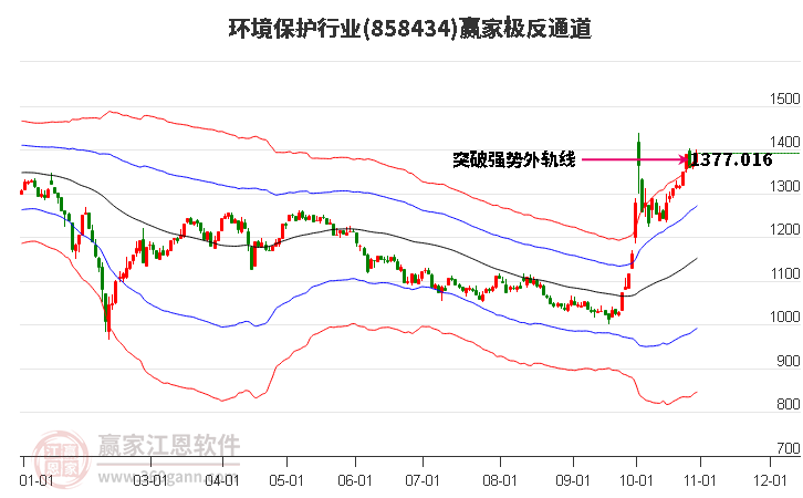 858434环境保护赢家极反通道工具