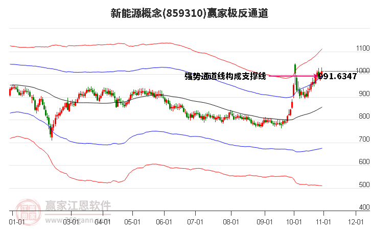 859310新能源赢家极反通道工具