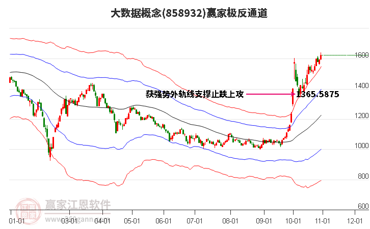 858932大数据赢家极反通道工具