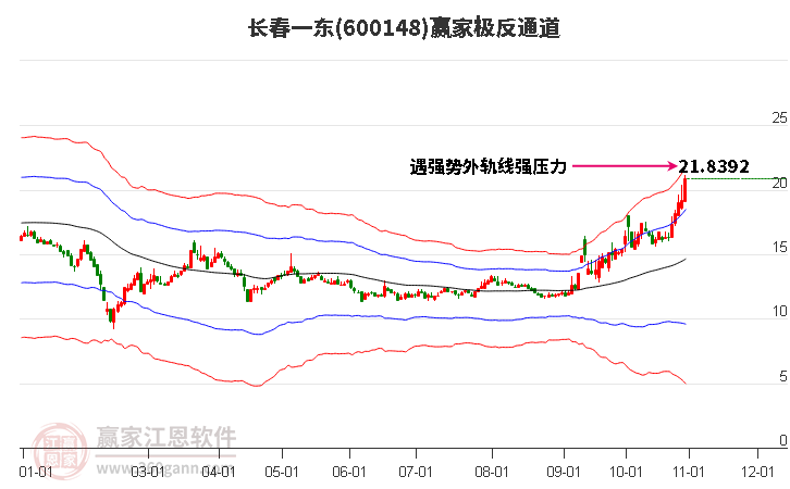 600148長春一東贏家極反通道工具 600148長春一東贏家極反通道工具