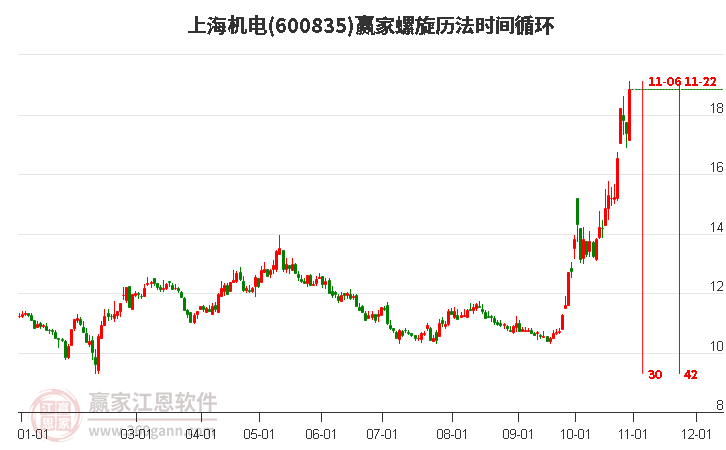 600835上海機電螺旋歷法時間循環工具