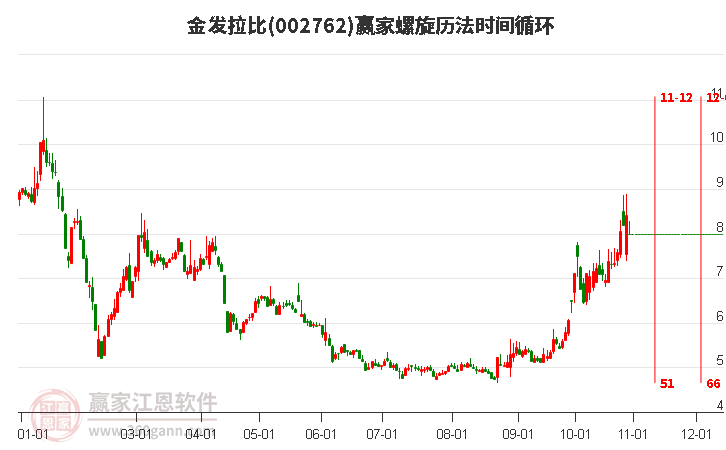 002762金發(fā)拉比螺旋歷法時間循環(huán)工具 002762金發(fā)拉比螺旋歷法時間循環(huán)工具