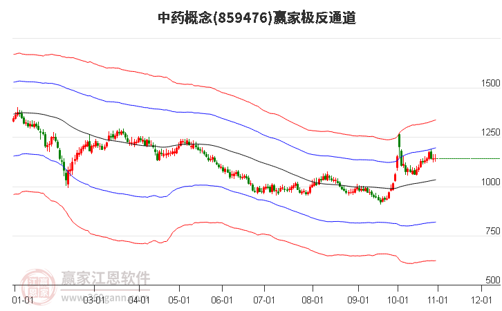 859476中药赢家极反通道工具