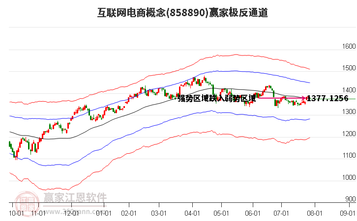 858890互联网电商赢家极反通道工具