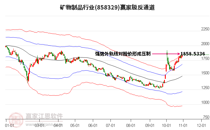 858329矿物制品赢家极反通道工具