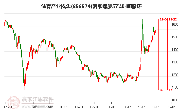 体育产业概念赢家螺旋历法时间循环工具