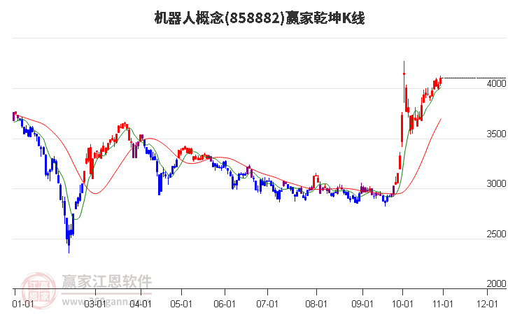 858882机器人赢家乾坤K线工具