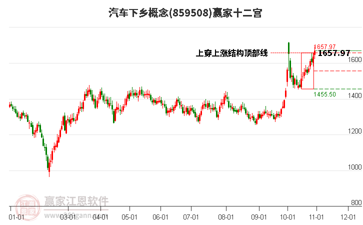 859508汽车下乡赢家十二宫工具