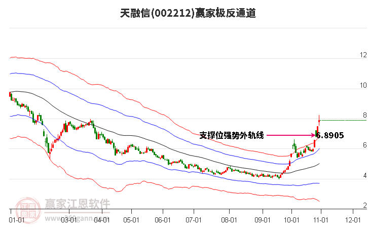 002212天融信贏家極反通道工具