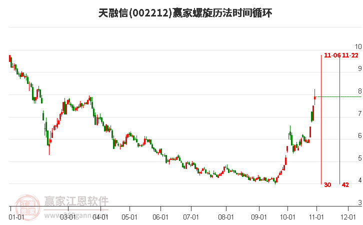 002212天融信螺旋歷法時間循環(huán)工具