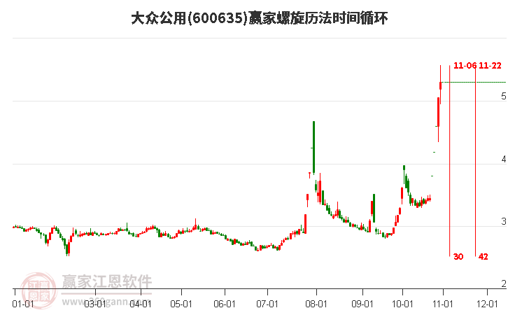 600635大众公用螺旋历法时间循环工具