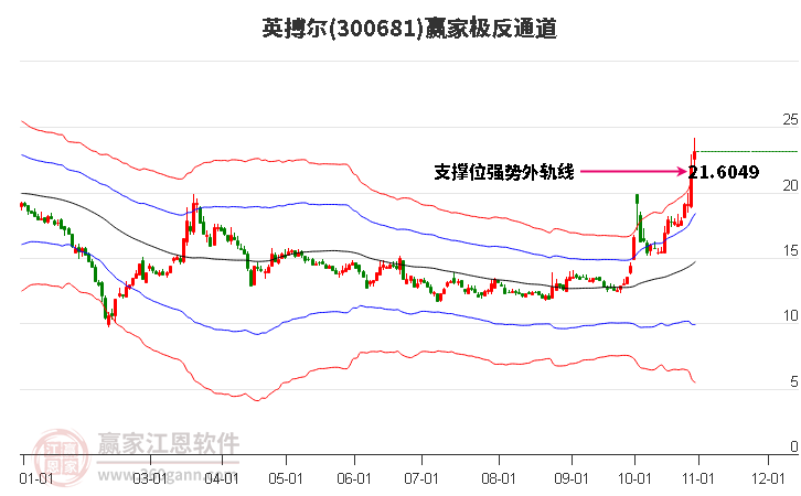 300681英搏尔赢家极反通道工具