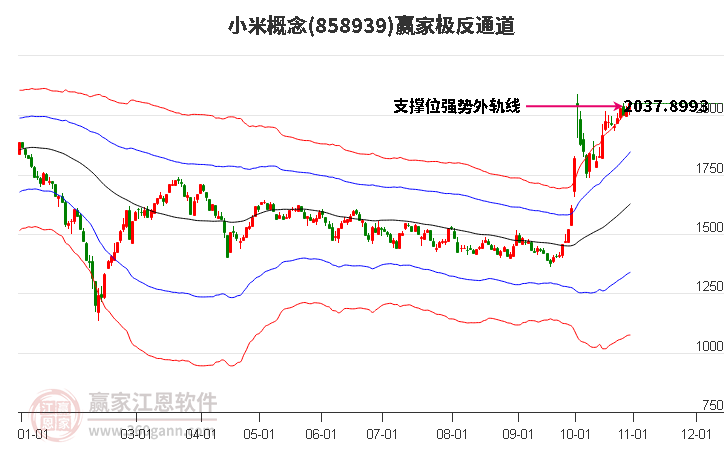 858939小米赢家极反通道工具