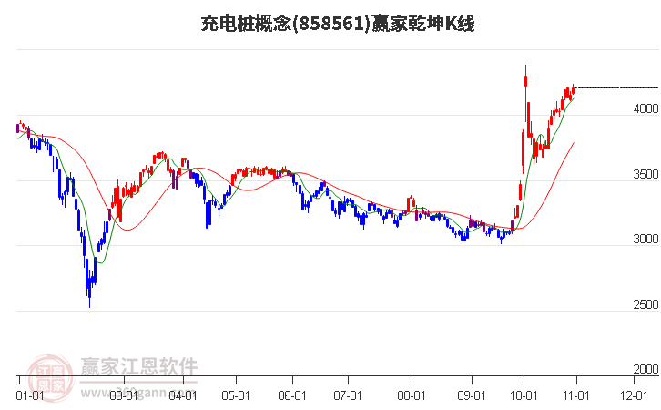 858561充电桩赢家乾坤K线工具