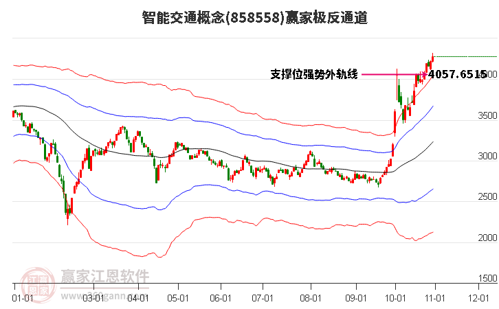 858558智能交通赢家极反通道工具