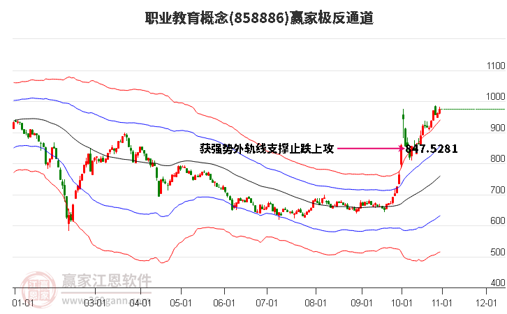 858886职业教育赢家极反通道工具