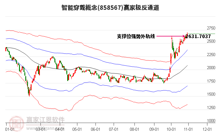 858567智能穿戴赢家极反通道工具