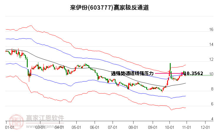 603777來伊份贏家極反通道工具