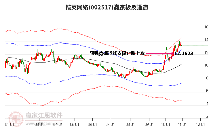 002517恺英网络赢家极反通道工具