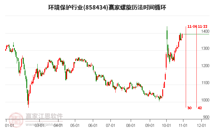 环境保护行业螺旋历法时间循环工具